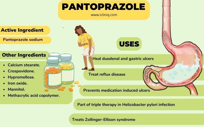 PANTOPRAZOLE DELAYED-RELEASE – ORAL Protonix side effects medical uses and drug interactions