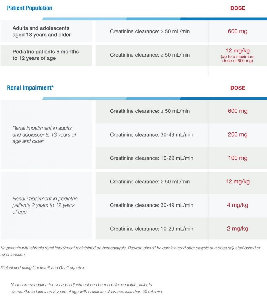 Peramivir Injection Flu Uses Side Effects Dosage