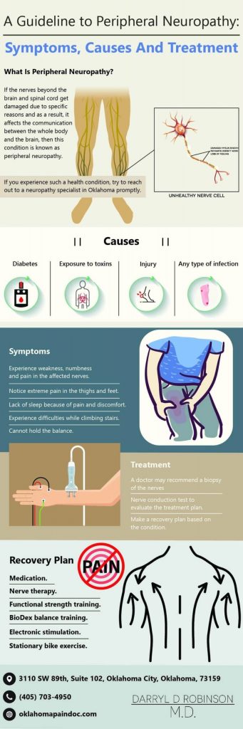 Peripheral Neuropathy Causes Types Symptoms Treatments Prevention