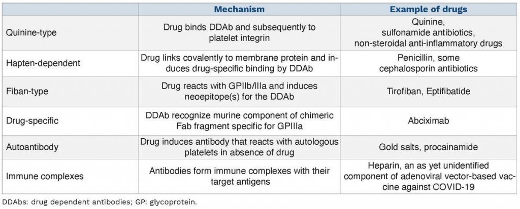 Platelets Thrombocytopenia Uses Warnings Side Effects Dosage