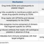 Platelets Thrombocytopenia Uses Warnings Side Effects Dosage