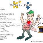 Potassium Bicarbonate Hypokalemia Uses Side Effects Dosage