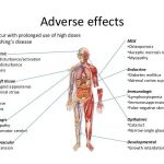 Prednisone Corticosteroid Side Effects and Adverse Effects