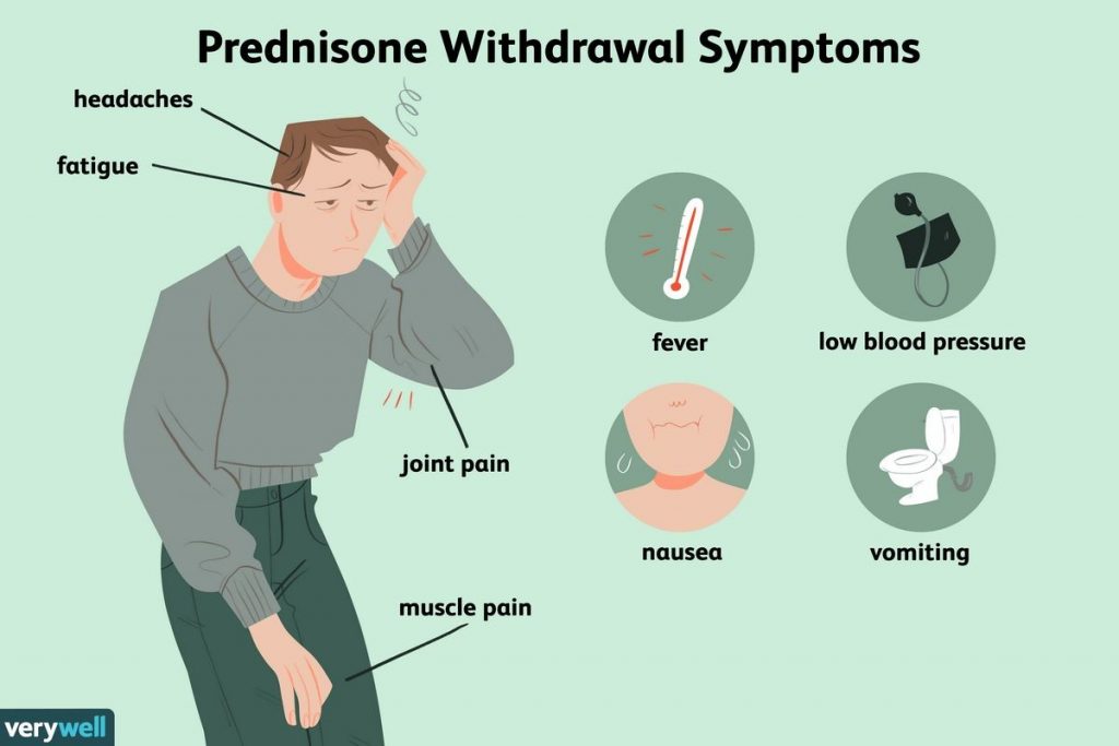 Prednisone Side Effects Dosage Uses Withdrawal Symptoms