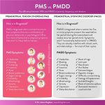 Premenstrual Dysphoric Disorder PMDD Symptoms Medication Treatment