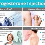 PROGESTERONE – INTRAMUSCULAR side effects medical uses and drug interactions