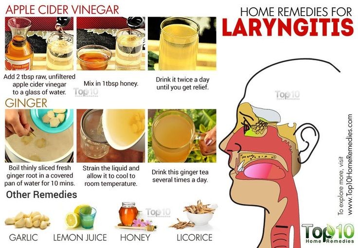 Reflux Laryngitis Causes Diet Home Remedies Medication