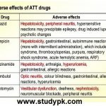 RIFAMPIN ISONIAZID PYRAZINAMIDE – ORAL Rifater side effects medical uses and drug interactions