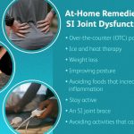 Sacroiliac SI Joint Pain Causes Symptoms Treatments Pain Relief