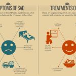 Seasonal Affective Disorder SAD Symptoms Treatment Statistics