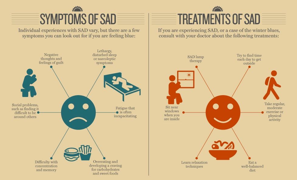 Seasonal Affective Disorder SAD Symptoms Treatment Statistics