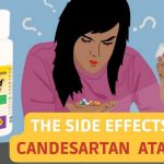 Side Effects of Atacand candesartan Interactions Warnings