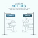 Side Effects of Catapres clonidine Interactions Warnings