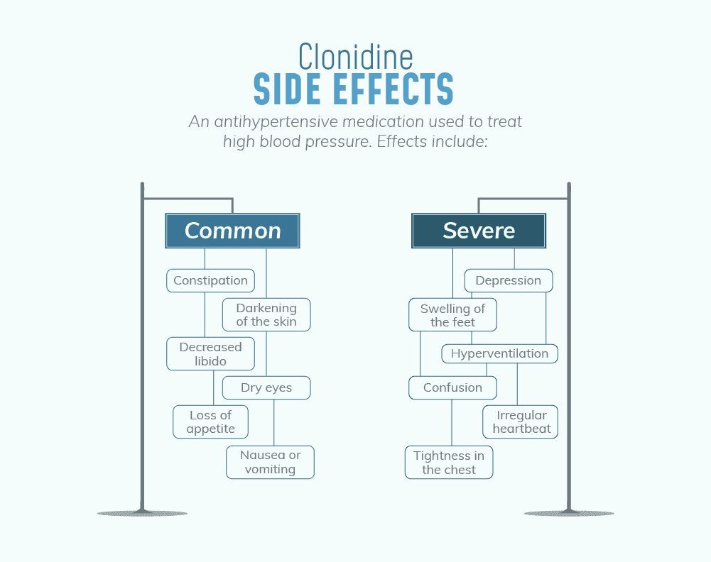 Side Effects of Catapres clonidine Interactions Warnings