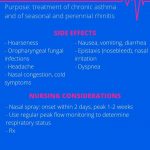 Side Effects of Cutivate fluticasone propionate Interactions Warnings