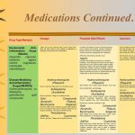 Side Effects of Depen penicillamine Interactions Warnings