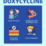 Side Effects of Doryx doxycycline Interactions Warnings