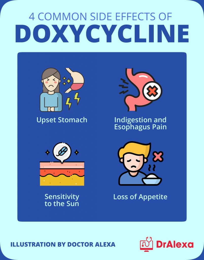 Side Effects of Doryx doxycycline Interactions Warnings