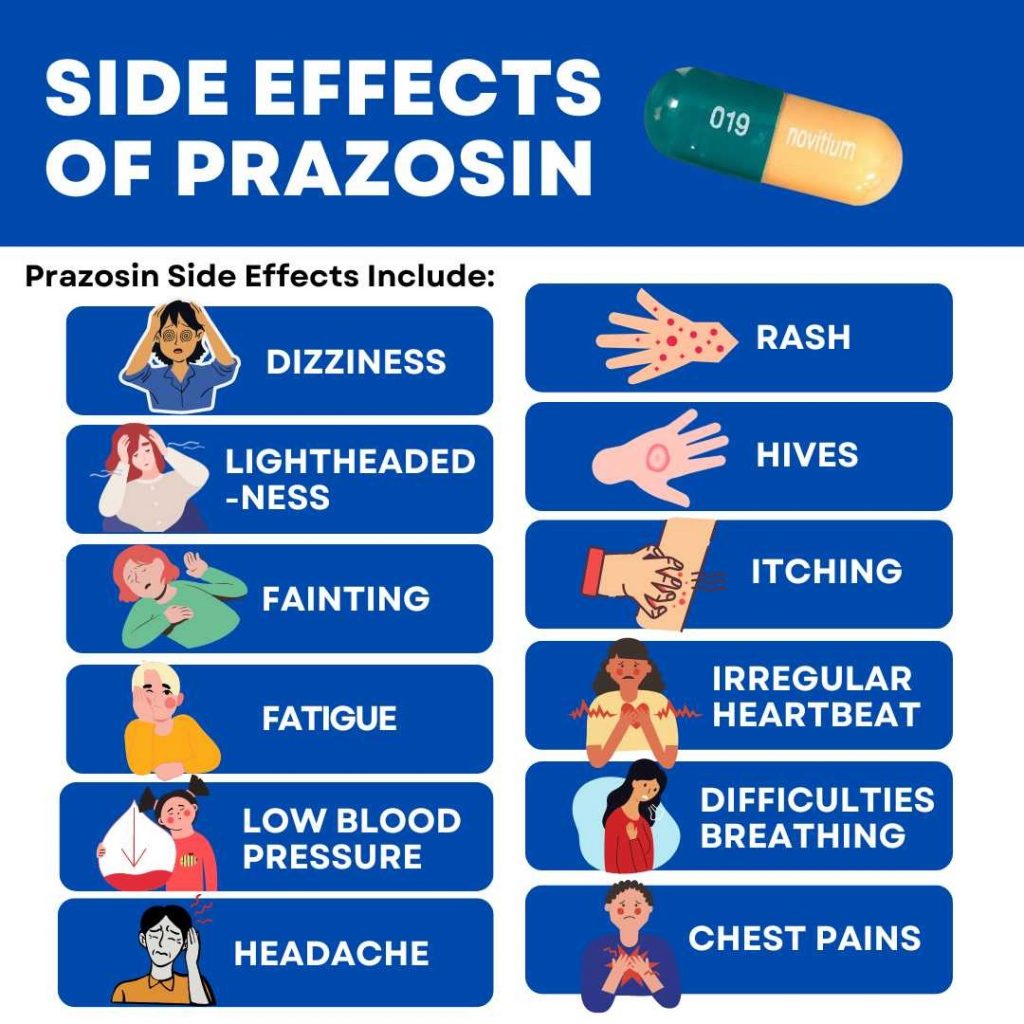 Side Effects of Minipress prazosin Interactions Warnings