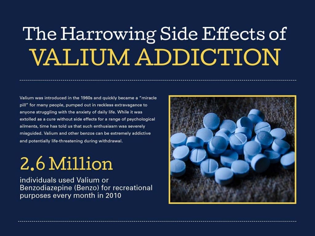 Side Effects of Valium diazepam Interactions Warnings