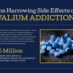 Side Effects of Valium diazepam Interactions Warnings