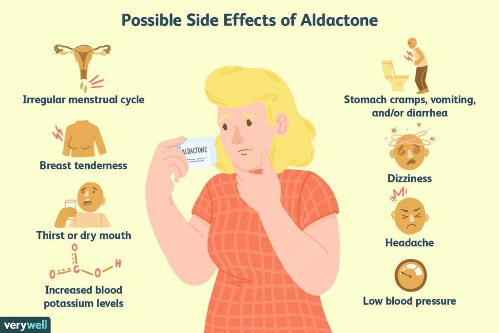 SPIRONOLACTONE – ORAL Aldactone side effects medical uses and drug interactions