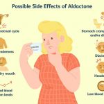 SPIRONOLACTONE – ORAL Aldactone side effects medical uses and drug interactions