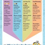 Stomach Flu vs Food Poisoning Symptoms Causes Treatment