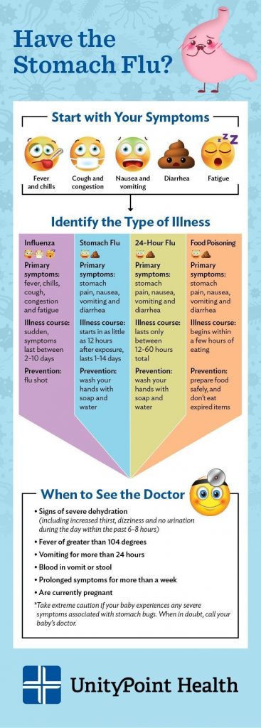 Stomach Flu vs Food Poisoning Symptoms Causes Treatment