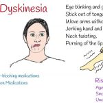 Tardive Dyskinesia Symptoms Treatment Medication Causes