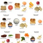 The 3-Day Military Diet Results Menu Plan Meals Weight Loss