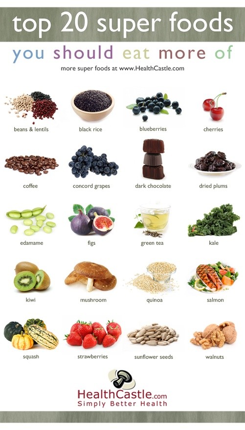 Top Healthy Foods to Eat Every Day 20 Foods