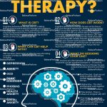 Types of Cognitive Behavioral Therapy CBT Techniques Uses Advantages Limitations