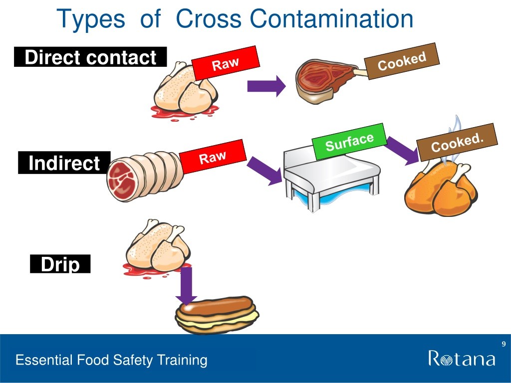 Types of Cross-Contamination and How To Prevent Them