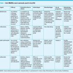 Types of Rheumatoid Arthritis Medications Drug Classes List