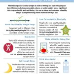 Weight Management Get Helpful Tips