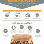 What Are 9 Benefits of Eating Breakfast Importance Best Foods Diet