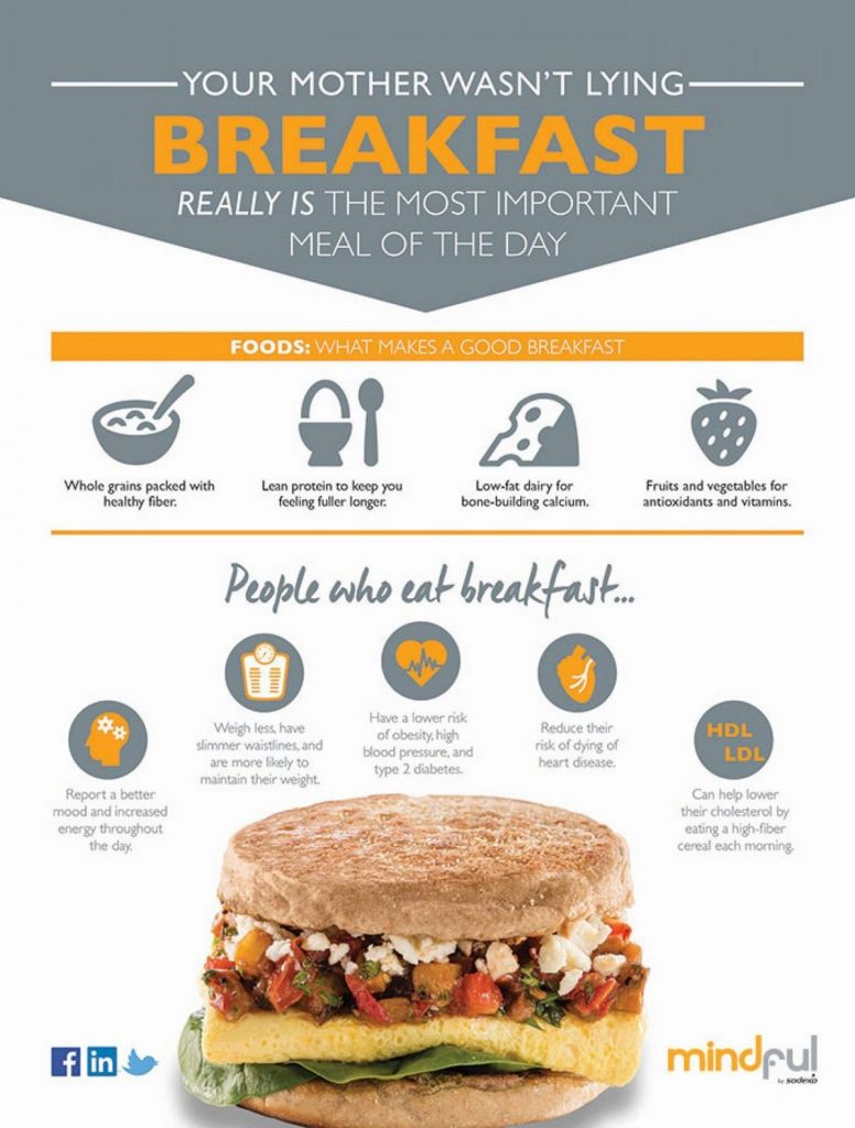 What Are 9 Benefits of Eating Breakfast Importance Best Foods Diet