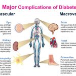 What Are Complications of Uncontrolled Diabetes