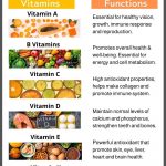 What Are Considered To Be Natural Vitamins and Nutrients and Are They Better Than Synthetic