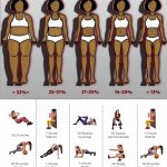 What Are the 10 Best Exercises Benefits Routine