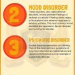 What Are the 10 Types of Mental Disorders Symptoms Causes