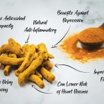 What Are the 12 Health Benefits of Turmeric and Curcumin