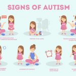 What Are the 3 Main Symptoms of Autism High Function Autisam Signs