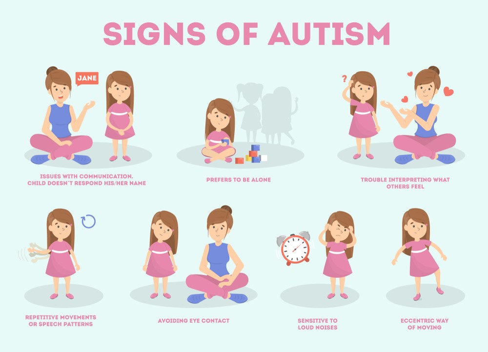 What Are the 3 Main Symptoms of Autism High Function Autisam Signs