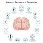 What Are the 5 Characteristics of Depression Symptoms 7 Types