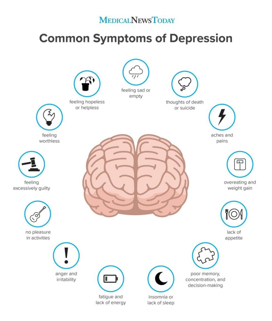 What Are the 5 Characteristics of Depression Symptoms 7 Types