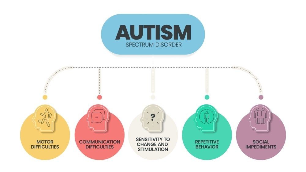 What Are the 5 Different Types of Autism Diagnosis Treatment