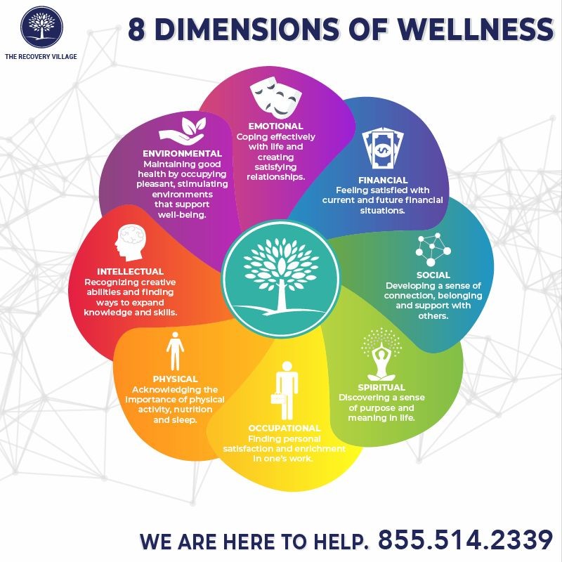 What Are the 8 Areas of Wellness Dimensions Chart Importance