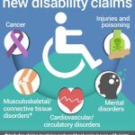 What Are the Leading Causes of Disability Top 10 Disabilities